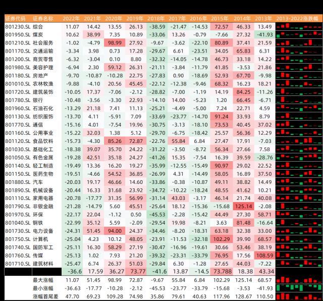 私募证券投资2022年度盘点