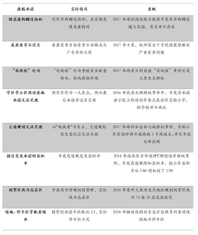 中国式投资爆雷大全（20大类投资陷阱，1000+违约案例全解析）