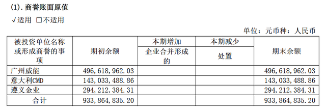 隆鑫通用“亏本”甩卖两子公司股权，实控人前重庆首富还能翻身吗？