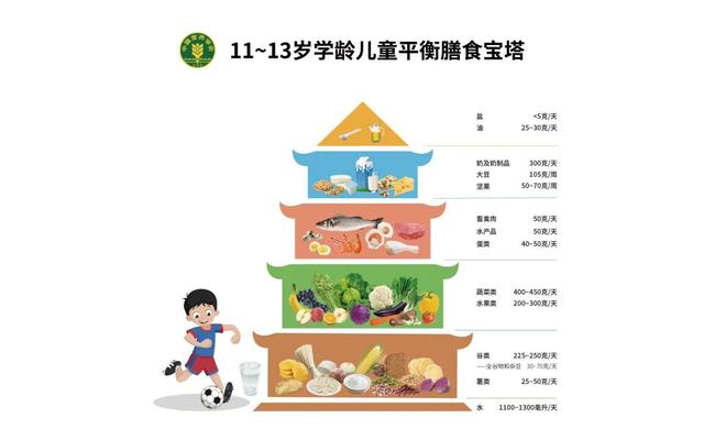 孩子“阳”了，这类食物尽量少吃，没营养不说还可能影响恢复