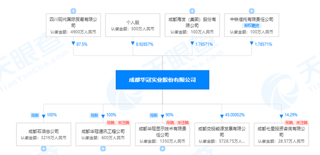 3.41亿元！成都交投能源股权6折司法拍出，旗下有5座加油站