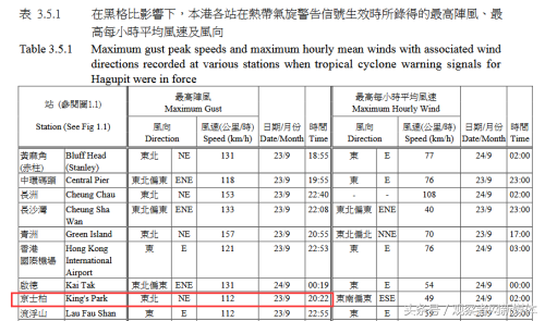 大家都遭台风，为啥李嘉诚的这栋楼玻璃全碎了？