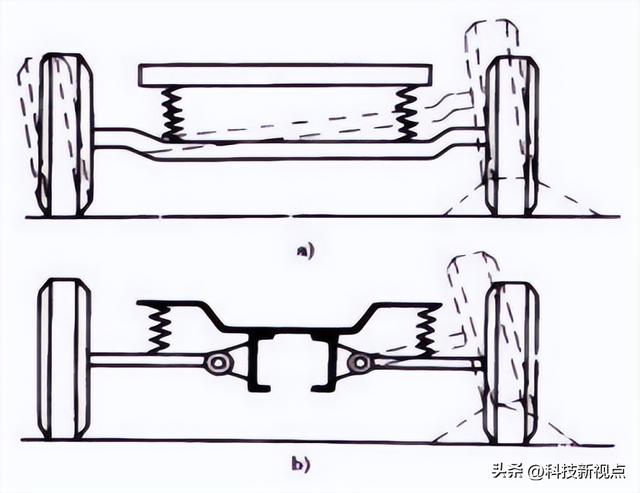 汽车构造系列之十八---悬架