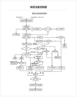 商标方案(商标注册流程及费用内容有哪些)