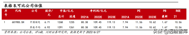 双碳目标推动公司迈入新阶段，中国广核：打造全球一流核电运营商