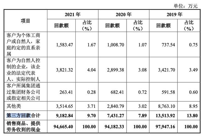 鲜美来遭监管27连问：第三方回款存疑 向自然人供应商采购上亿