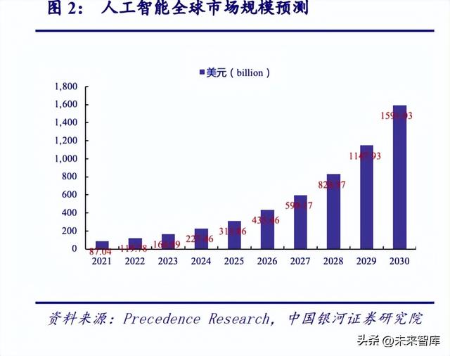 电子行业深度报告：AI商业模式逐步落地，算力产业链迎接星辰大海