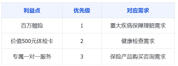 1个月加粉5w+，百万GMV，金融行业标杆加粉链路拆解，他们是怎么做的？