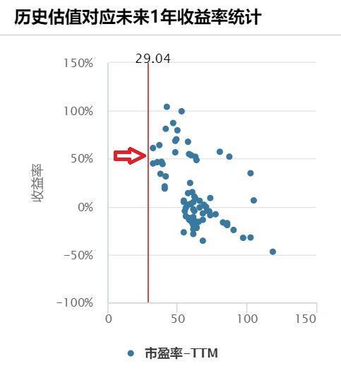 业绩高景气依旧！中证医疗44股2021年报利润合计高增32%！一季报高靓延续