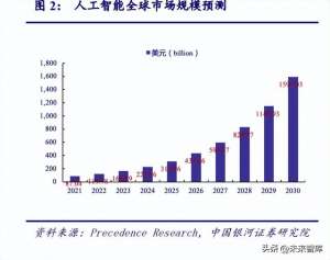 未来商业模式(电子行业深度报告：AI商业模式逐步落地，算力产业链迎接星辰大海)