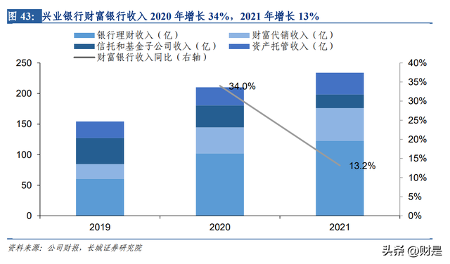 兴业银行研究报告：商投旗舰加速启航