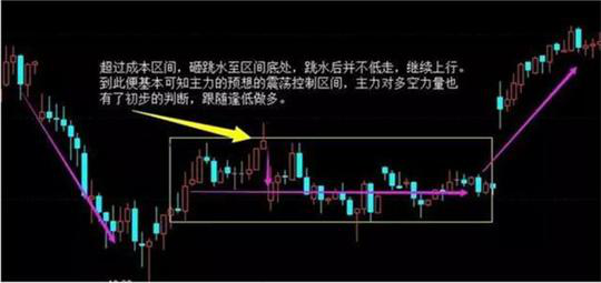 顶尖投资者的生存法则：一旦遇到这几种黑马股形态，坚决买入，股价即将起飞