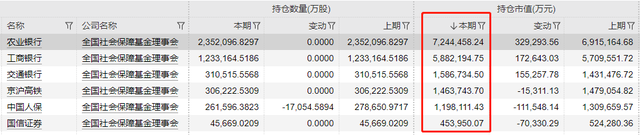 股权被没收！方正证券股东大变天，政泉控股被“除名”，全国社保基金跻身二股东