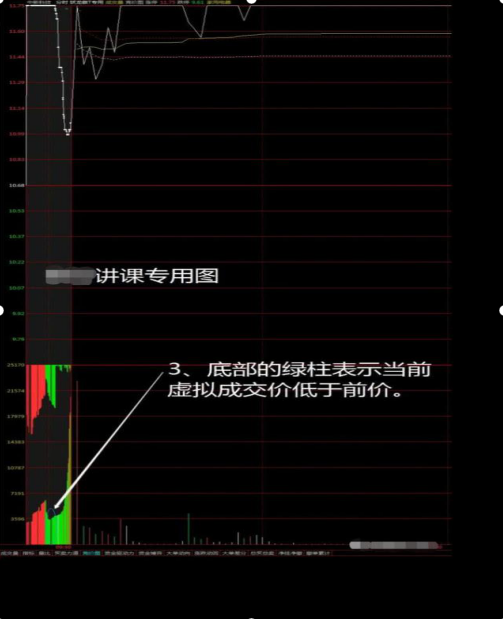 一位金融系教授良心告诫：开盘10分钟定输赢！如果你不懂得真正运用“集合竞价”，你将亏得一塌糊涂