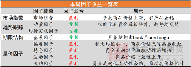 基金研究：趋势收益昙花一现