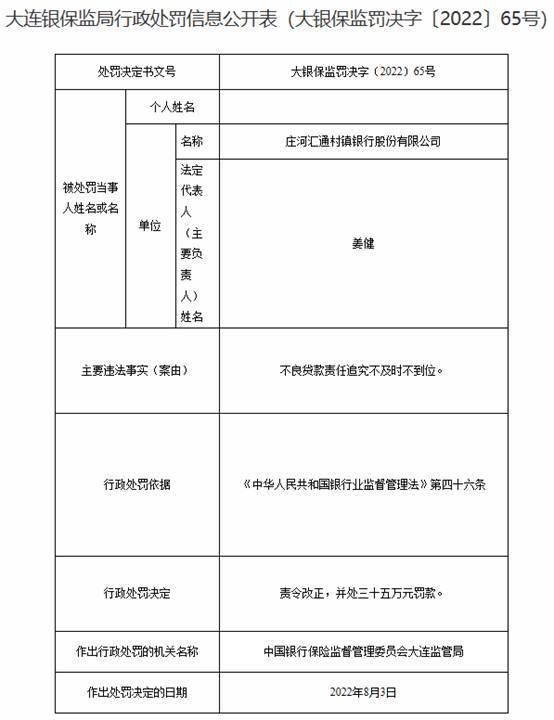 庄河汇通村镇银行被罚35万元 第一大股东为大连银行