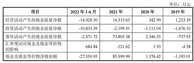 航材股份冲刺科创板：募资36亿，其中10亿用于补流｜IPO速递