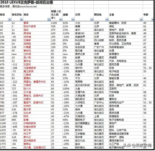 湖北黄石“首富”是何方人士？