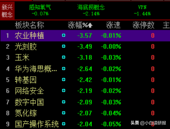 五分钟读懂股票分类——周末特别篇