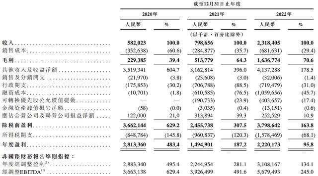 京东产发、京东工业同日启动港股IPO，上市后两者均选择以业务扩张优先