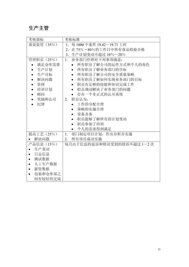 最全绩效考核KPI指标库（按职能划分）共153考核指标！（交付版）