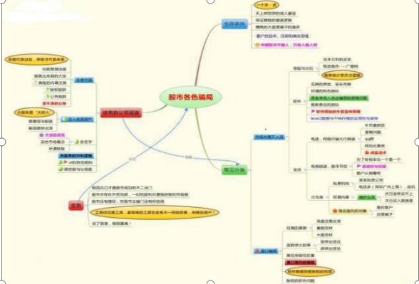 一位金融系教授良心告诫：开盘10分钟定输赢！如果你不懂得真正运用“集合竞价”，你将亏得一塌糊涂