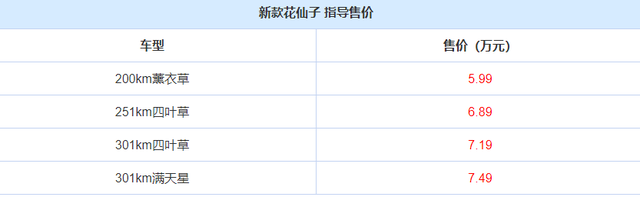 新款思皓花仙子正式上市！配置优化升级，起售价不到6万