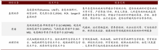 金域医学股价闪崩，发生了什么？