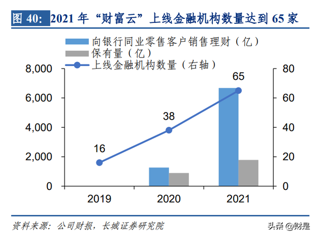 兴业银行研究报告：商投旗舰加速启航