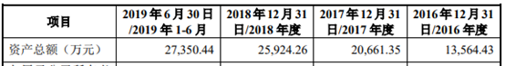 借了2255万，赚了6个亿，金博股份实控人牛了