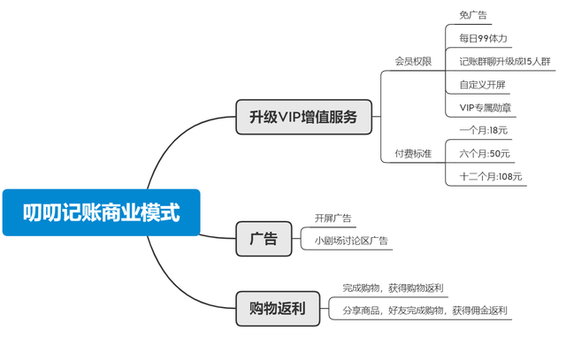 后起之秀：叨叨记账的商业模式还能如何优化？