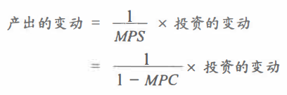 回读《经济学》（第二十二章：商业周期和总需求理论）