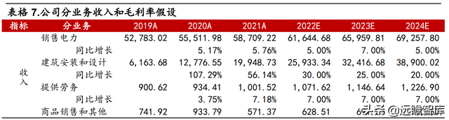 双碳目标推动公司迈入新阶段，中国广核：打造全球一流核电运营商