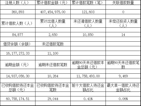 汇潮支付多次违规被罚数百万，为网联股东，关联P2P拍来贷