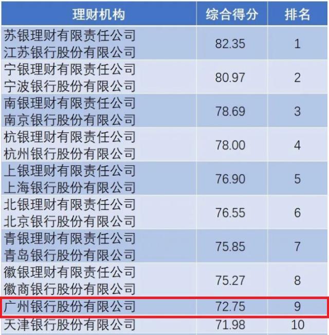 喜报！广州银行多只理财产品荣获中证金牛理财5星评价