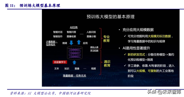 电子行业深度报告：AI商业模式逐步落地，算力产业链迎接星辰大海