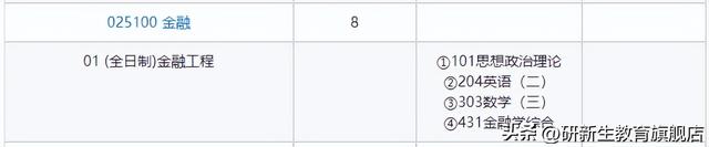中国科学院大学金融专硕分析、报录比、分数线、参考书、备考经验