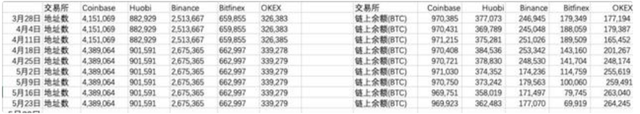 三大平台币HT、BNB、OKB，哪个最值得投资？