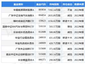 长安汽车1月销量(长安汽车最新公告：1月份销量同比降38%)