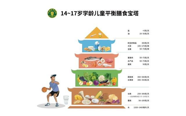 孩子“阳”了，这类食物尽量少吃，没营养不说还可能影响恢复