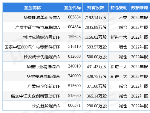 长安汽车最新公告：1月份销量同比降38%