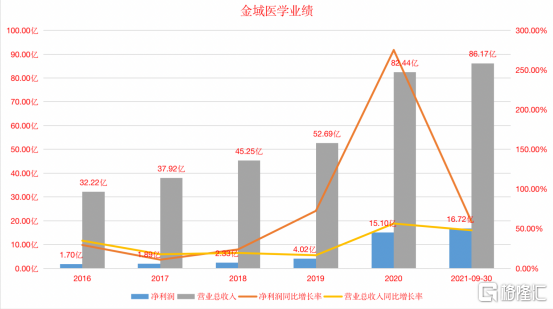 金域医学股价闪崩，发生了什么？