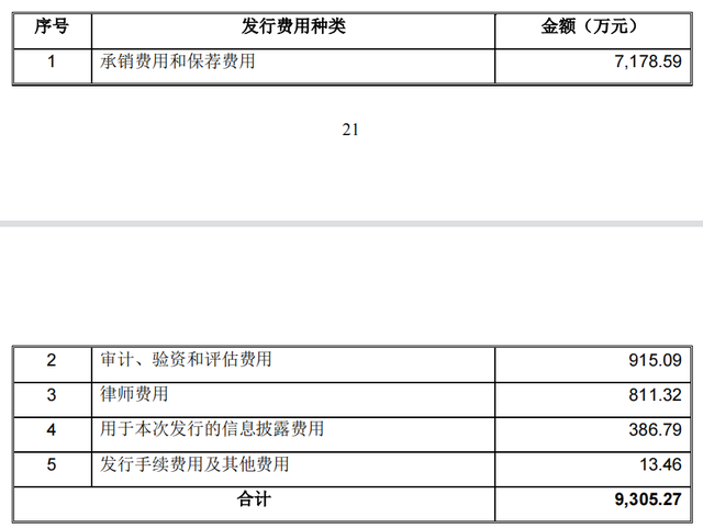 润丰股份2死事故收关注函 去年IPO募15亿东北证券保荐