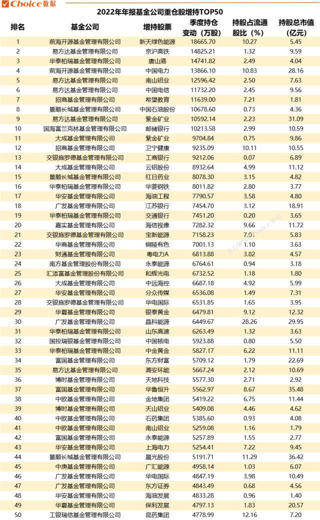 重磅！2022年公募基金年报数据全解！