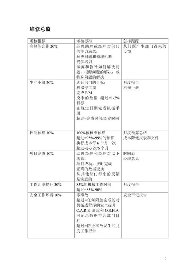 最全绩效考核KPI指标库（按职能划分）共153考核指标！（交付版）