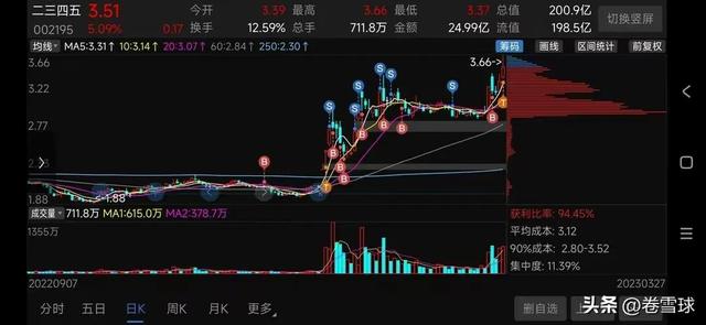 洋光养股（8）之二三四五