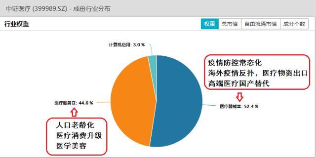 业绩高景气依旧！中证医疗44股2021年报利润合计高增32%！一季报高靓延续