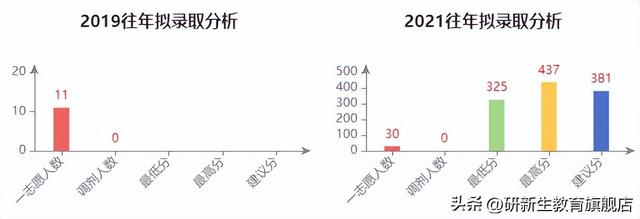 中国科学院大学金融专硕分析、报录比、分数线、参考书、备考经验