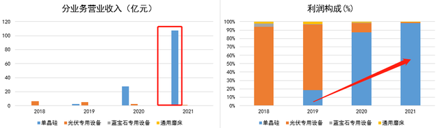 Q1营收大增253%，上机数控能否重现两年20倍“暴富神话”？丨见智研究