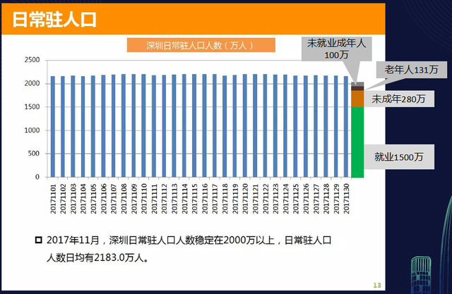 新的40年，先行示范区深圳将如何突破？